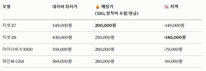 블랙박스 가격 비교표