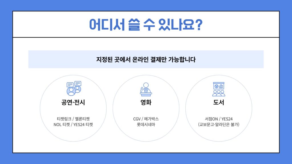 청년문화예술패스 사용할 수 있는 곳 정리