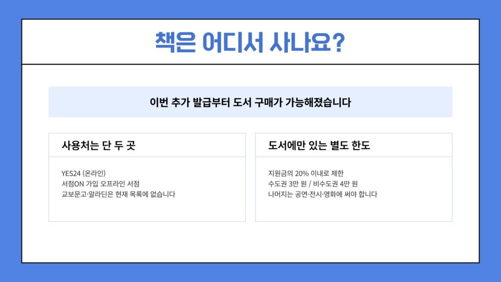 청년문화예술패스 도서 구입처, 구입방법 설명