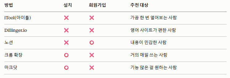 md파일 볼때 나한테 맞는 방법